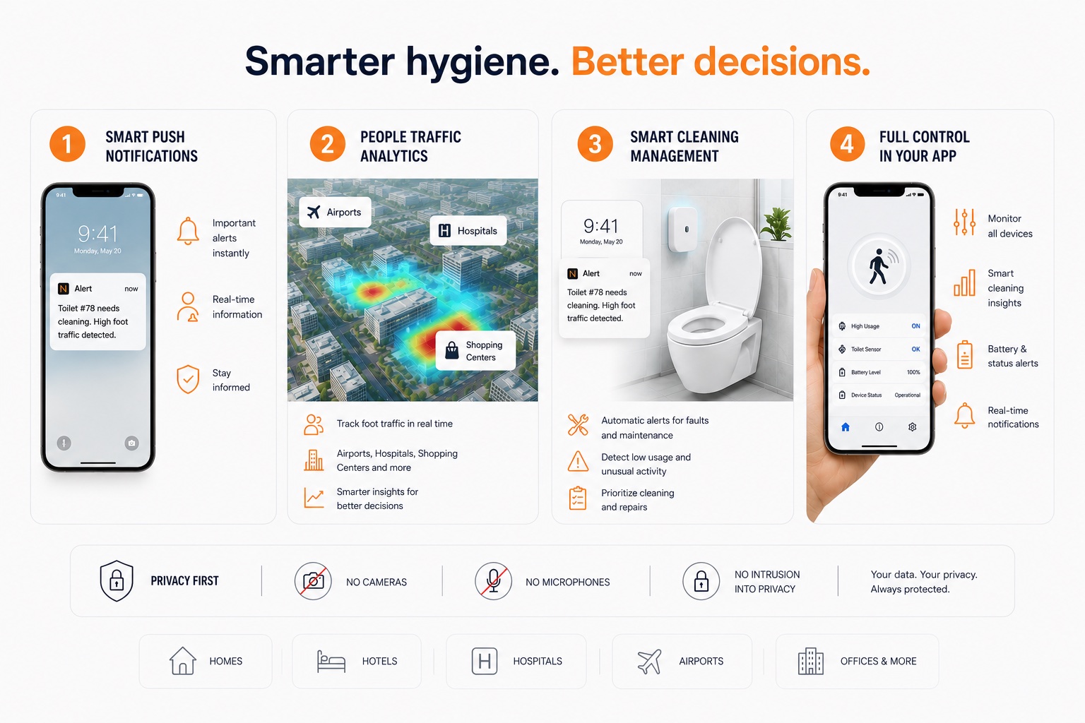 AeroGuard App — Smarter hygiene, better decisions